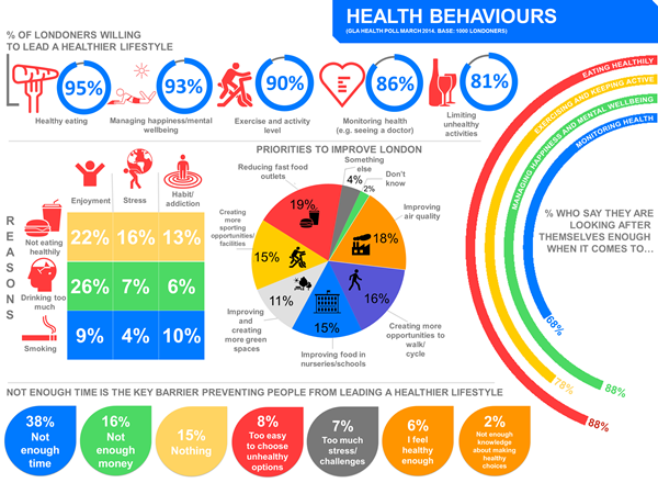 Healthy-behaviours-GLA-Health-Poll-2014-small.png