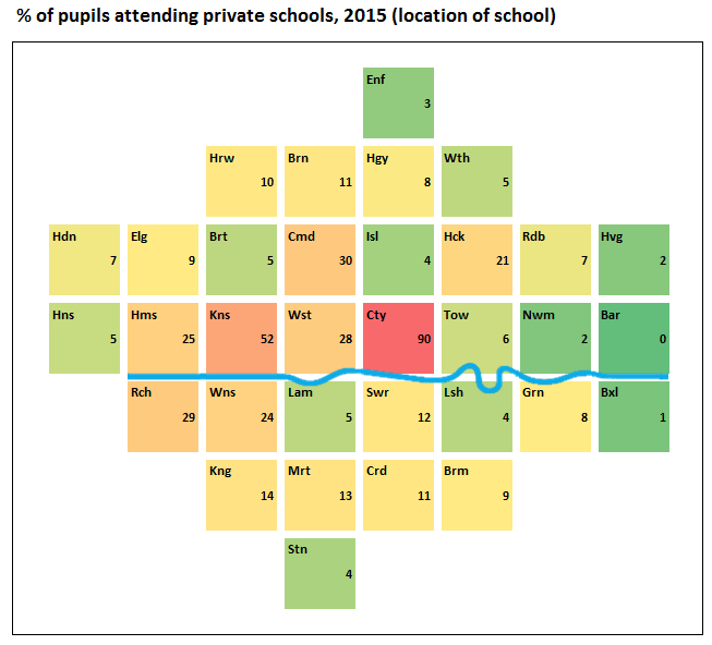 Independent school pupils