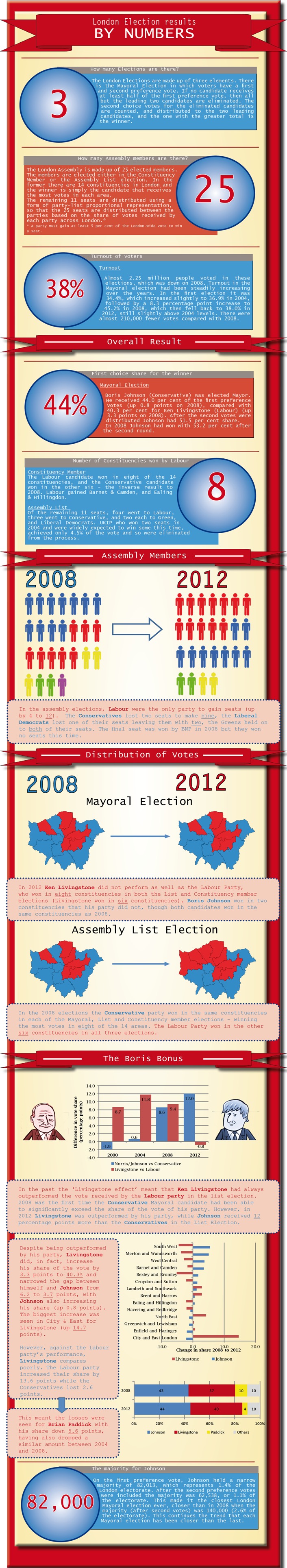 Election 2012 Results