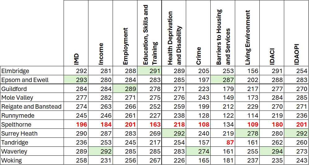 Table 2 IMD