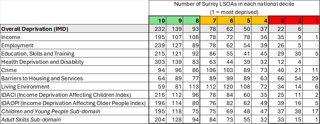 Table 3 IMD