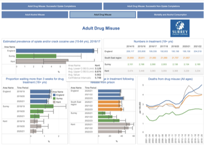 Image for Substance Use (Adults)