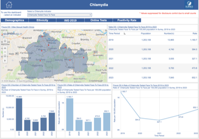 Image for Public Sexual Health Dashboard