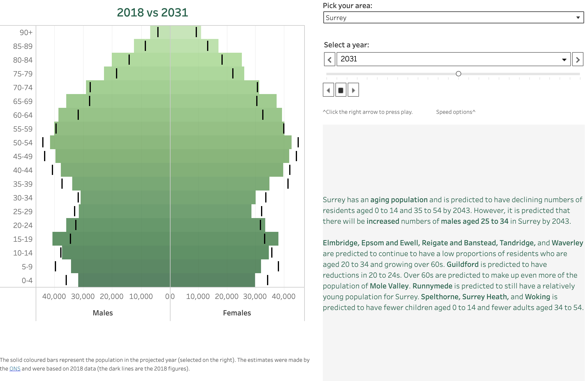 Image for Population Projections from 2018 to 2043